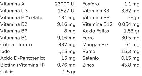 https://dagelmangimi.com/wp-content/uploads/2024/05/INTEGRATORI-PER-KG-cuccioli.png